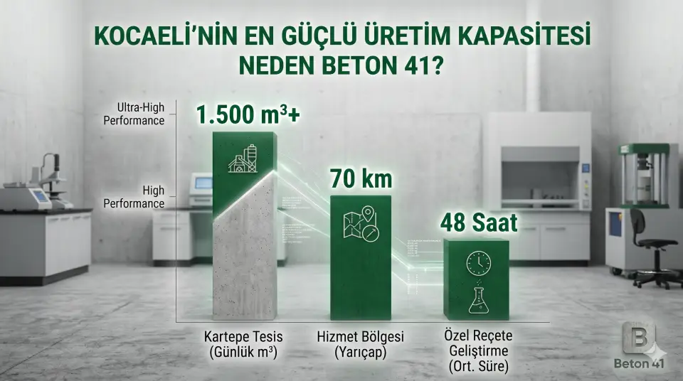 Hazır Beton Dökümü neden beton41